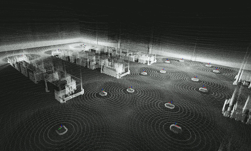 Software/hardware in the loop